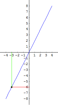 [Graphics:../HTMLFiles/G Gymnasium, Linear functions_70.gif]